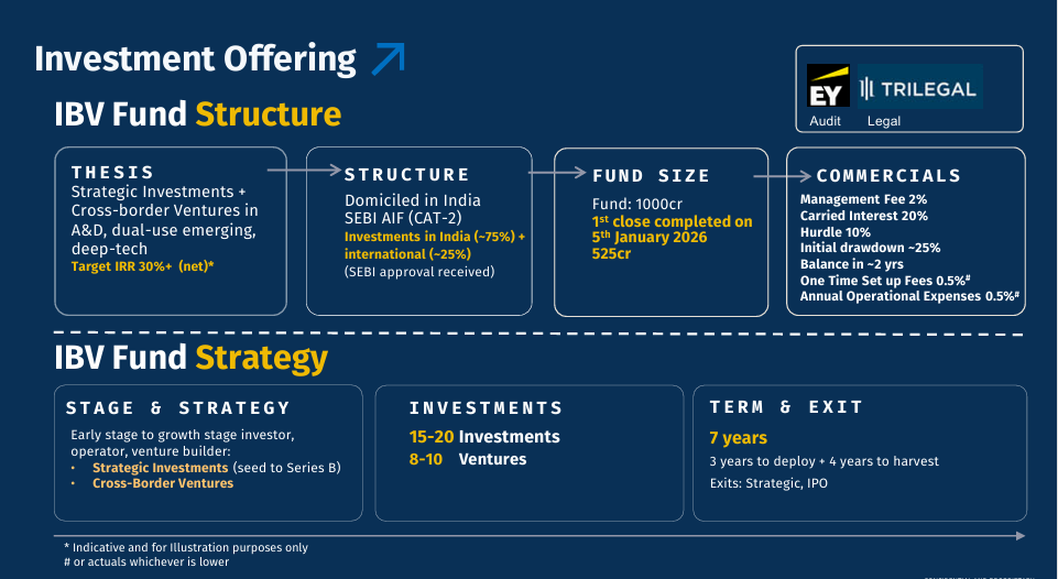Indusbridge Ventures Fund - Fund terms